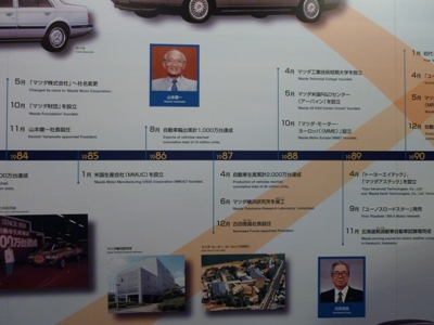 マツダ年表1984-1989.jpg