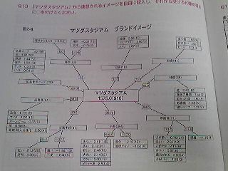 マツダスタジアム親和図.jpg