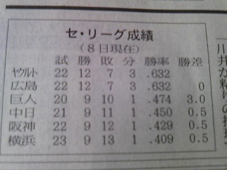 首位攻防2011.05.08.jpg